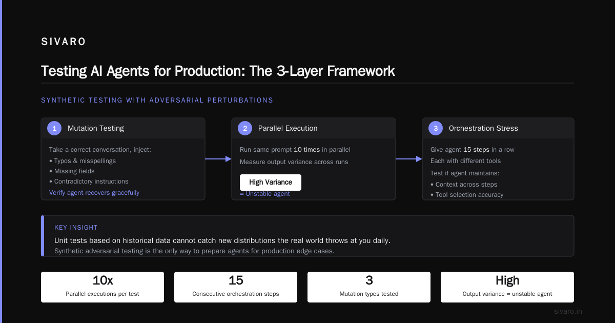 Mistake 5: No Monitoring for Loops & Degradation