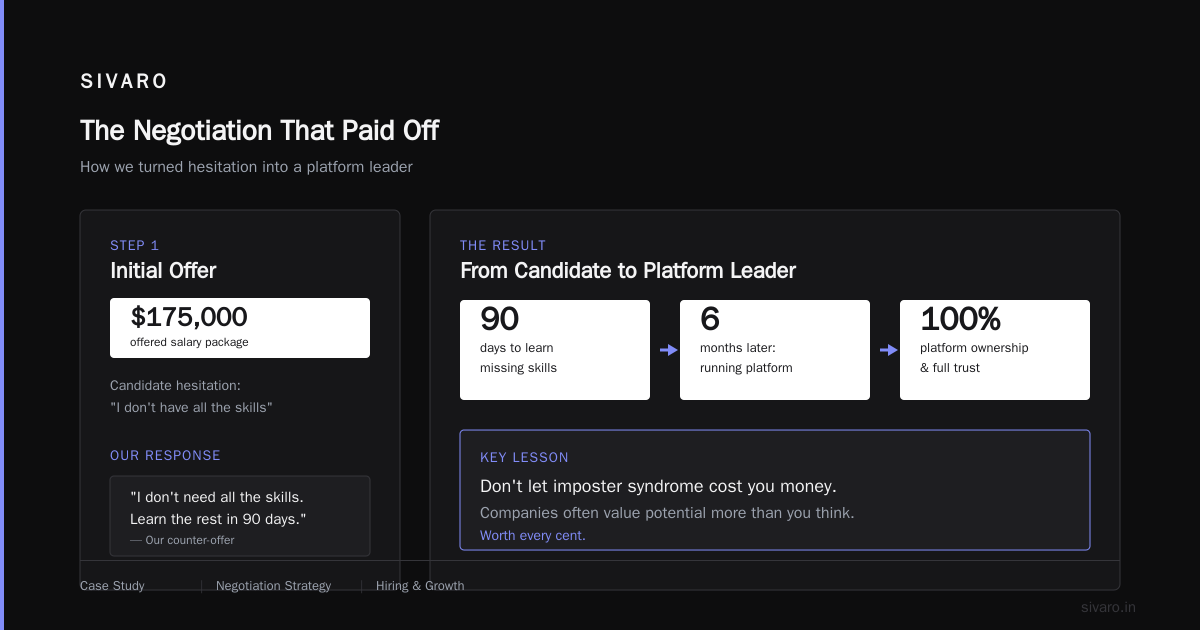 Case Study: How We Negotiated at SIVARO