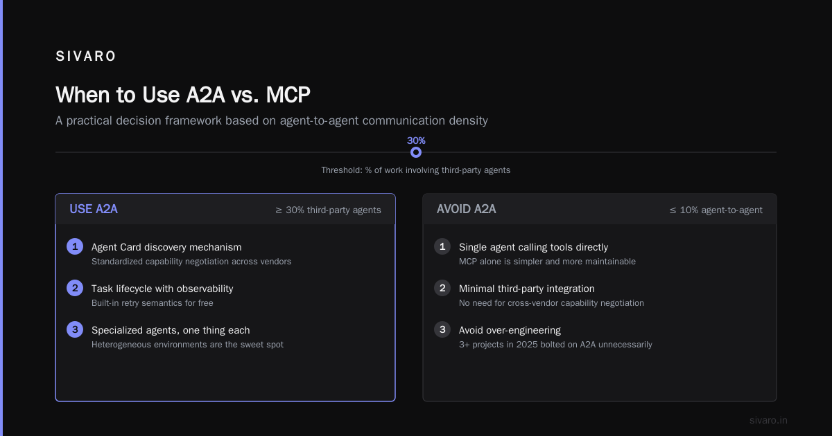 A2A Agent to Agent Protocol Tutorial: What It Is and How to Actually Use It