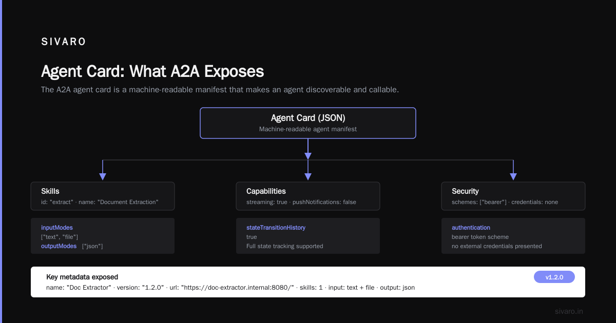 A2A Agent2Agent Protocol Example: A Practical Field Guide for 2026