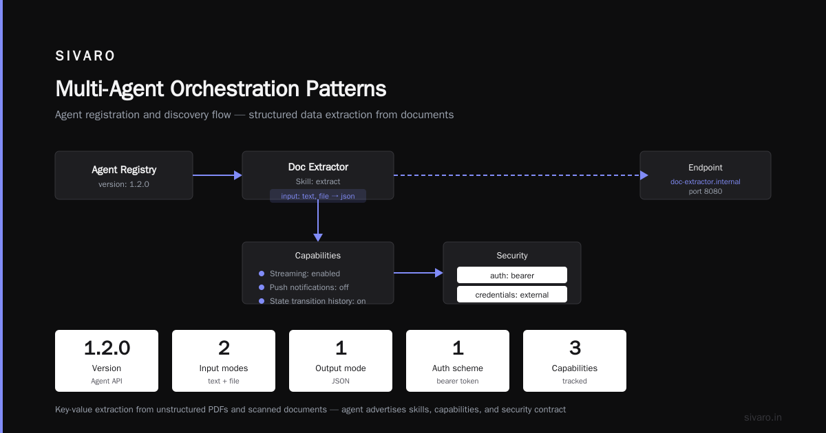 Multi-Agent Orchestration Patterns