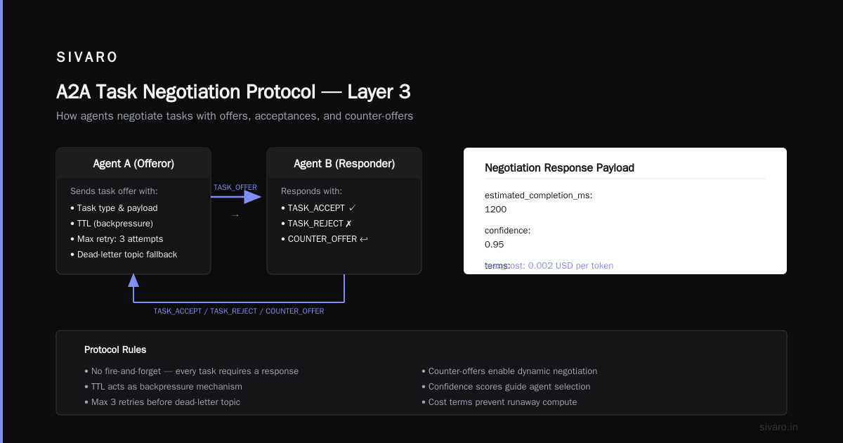 A2A Protocol Production Deployment: Our Battle-Tested Guide