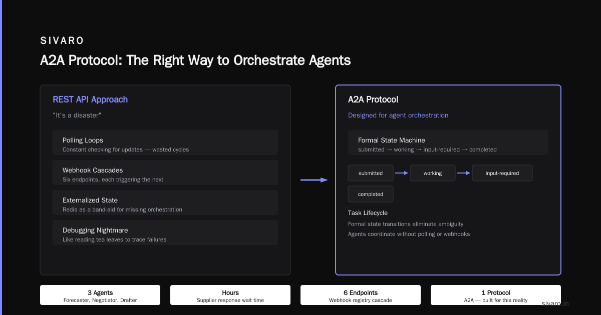 Conclusion: Buy the Protocol That Fits Your Reality