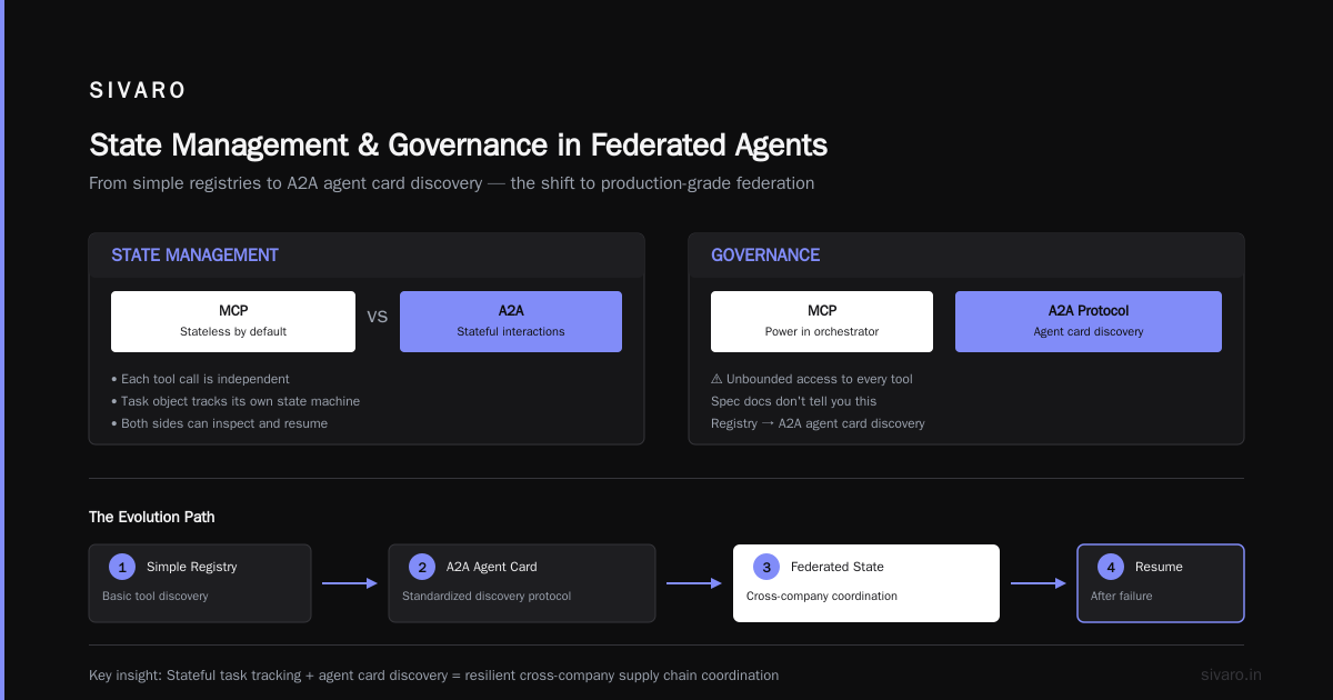 Where Each Protocol Fails You