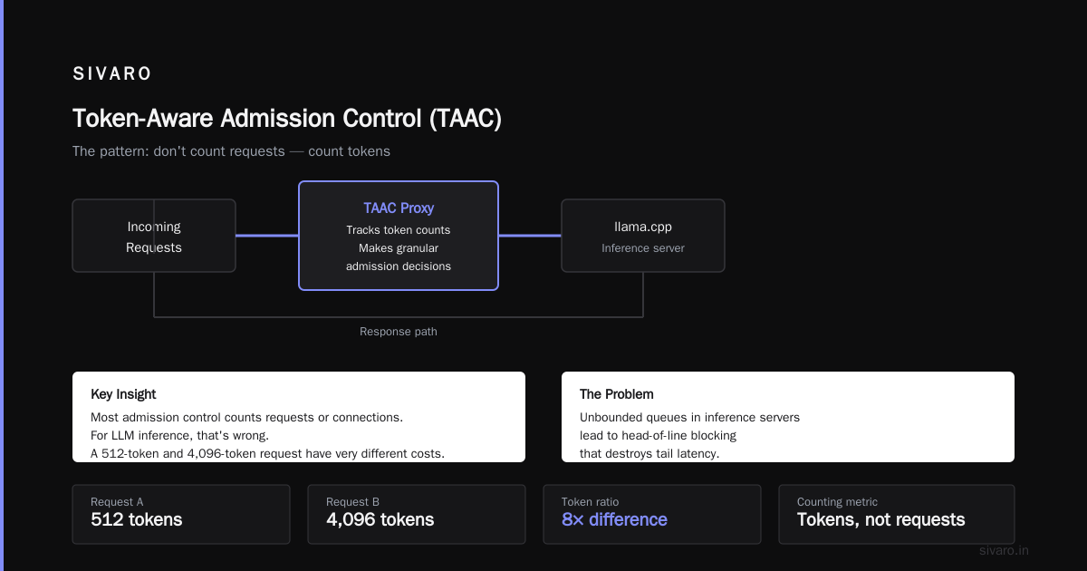 Matching Admission Control to Your Hardware