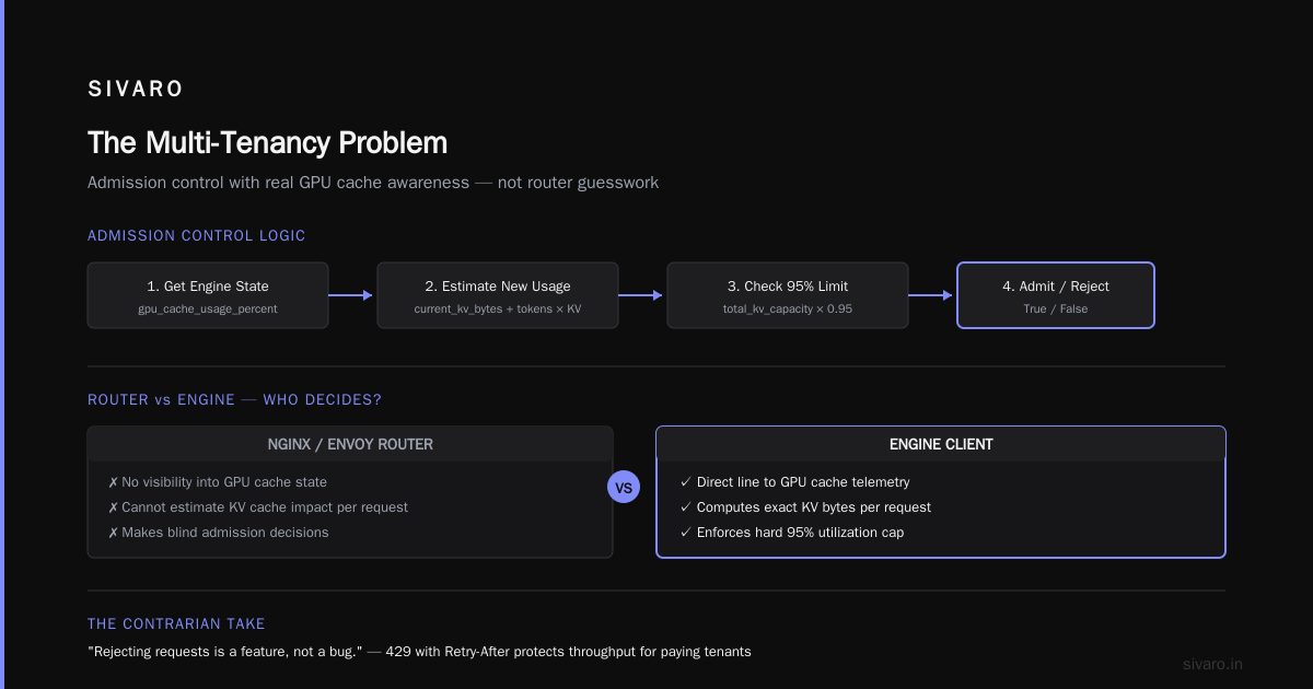 The Multi-Tenancy Problem