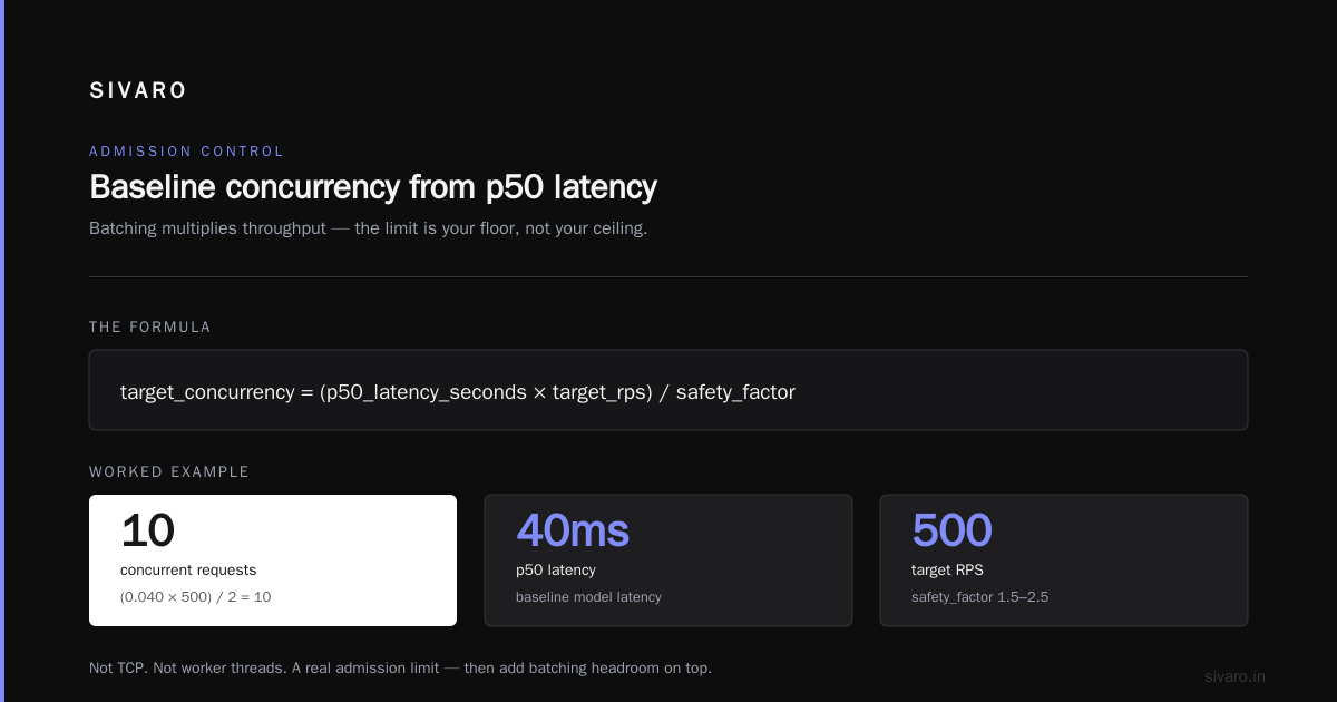 Rate Limiting at the Model Level