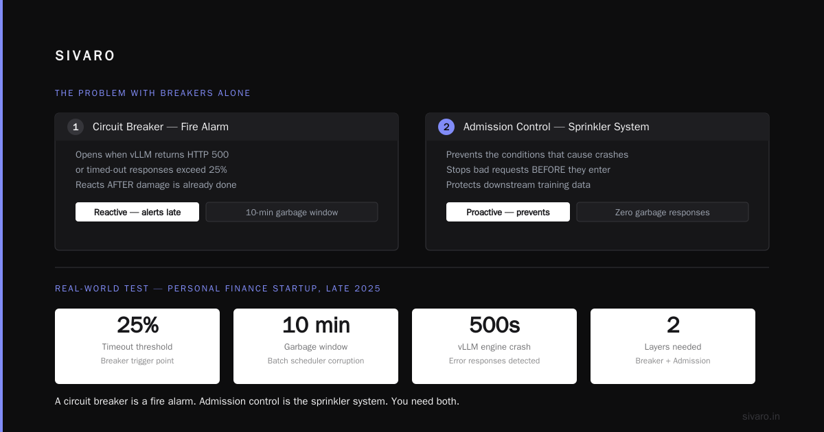 Conclusion: Stop Letting Requests In Without a Bouncer