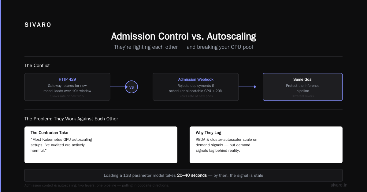 The Admission Control vs. Backpressure Sequel