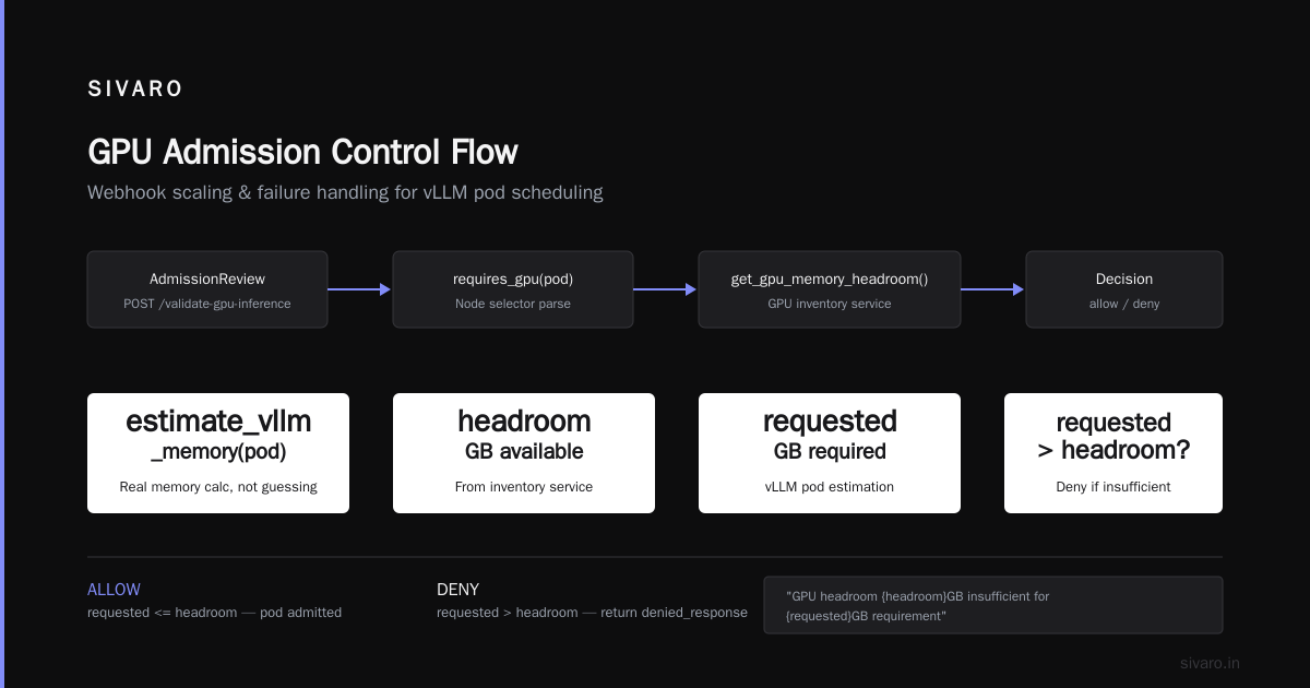 Webhook Scaling and Failure
