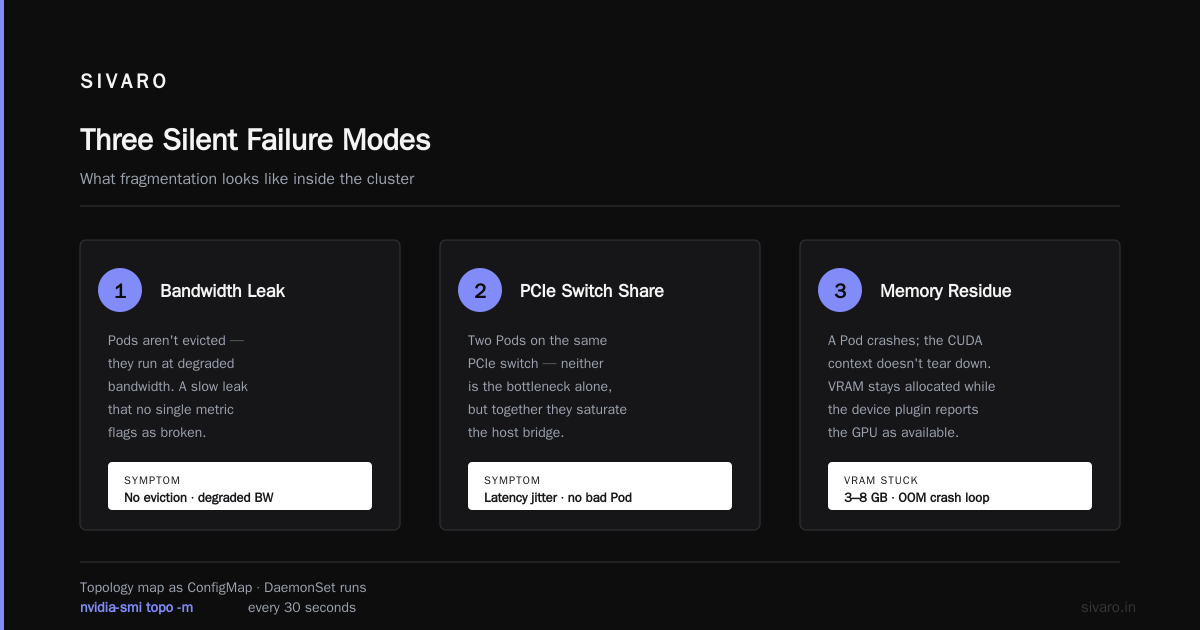 Admission Control LLM Inference Kubernetes (Stop the Bleed)