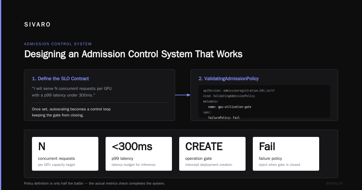 Admission Control vs Autoscaling for GPU Clusters: The Real Answer