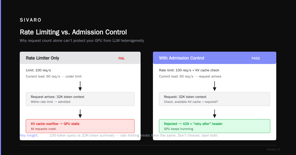 Autoscaling: The Necessary Complement