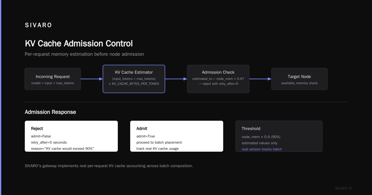 Admission Control vs Autoscaling GPU Cluster: Which Is Better?