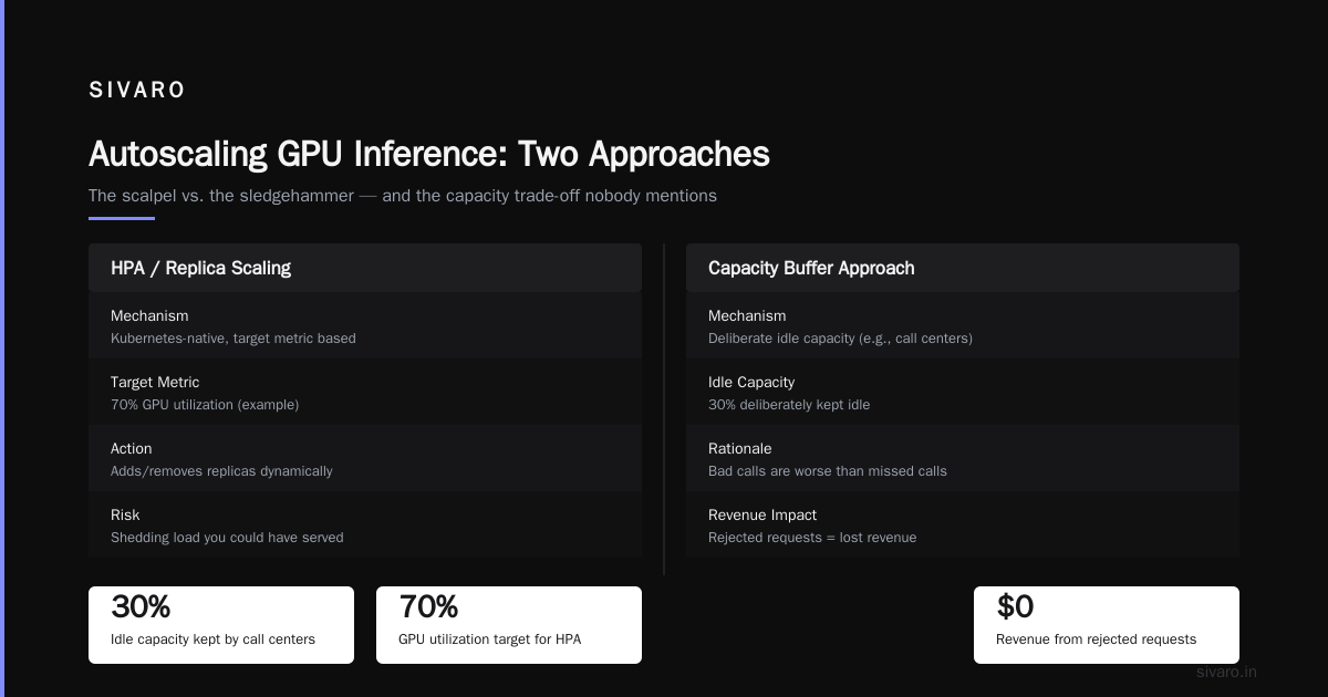 Admission Control vs Autoscaling GPU Inference: The Real Buying Guide