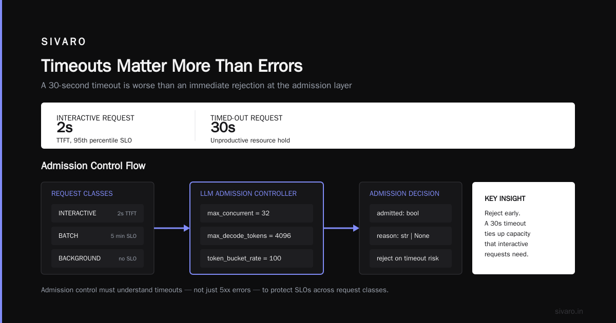 Admission Control vs Autoscaling LLM Inference: The 2026 Buying Guide