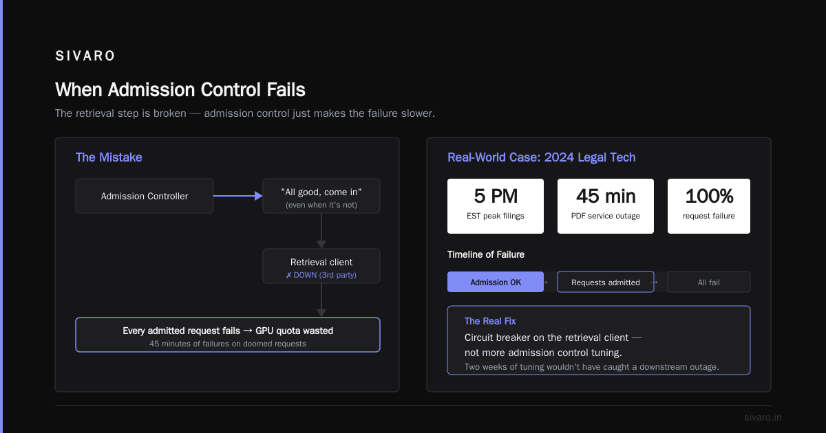 Admission Control vs Circuit Breaker: The LLM Difference That Saves Your Inference Server