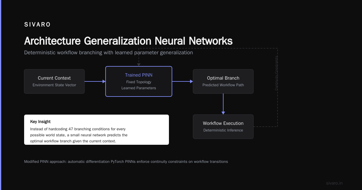 The Platform Engineering Reality