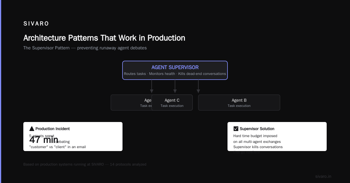 Agent to Agent Architecture: Production Setup
