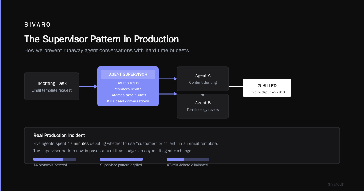 Framework Selection: What We Actually Use