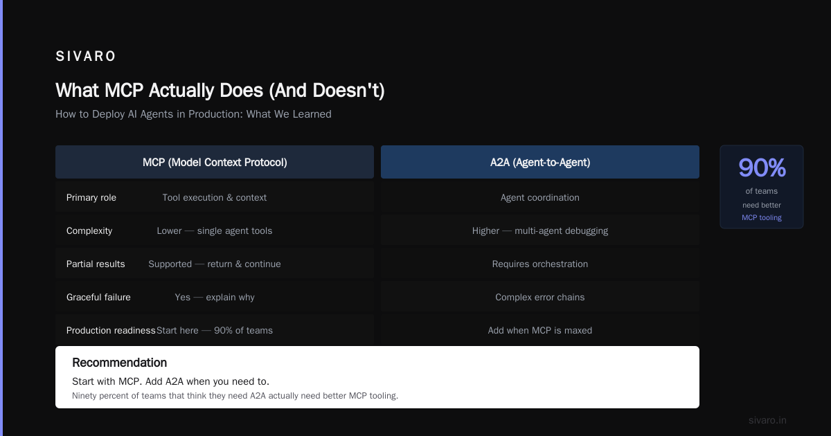 Agent to Agent Communication vs MCP: The Guide I Wished I Had in 2025