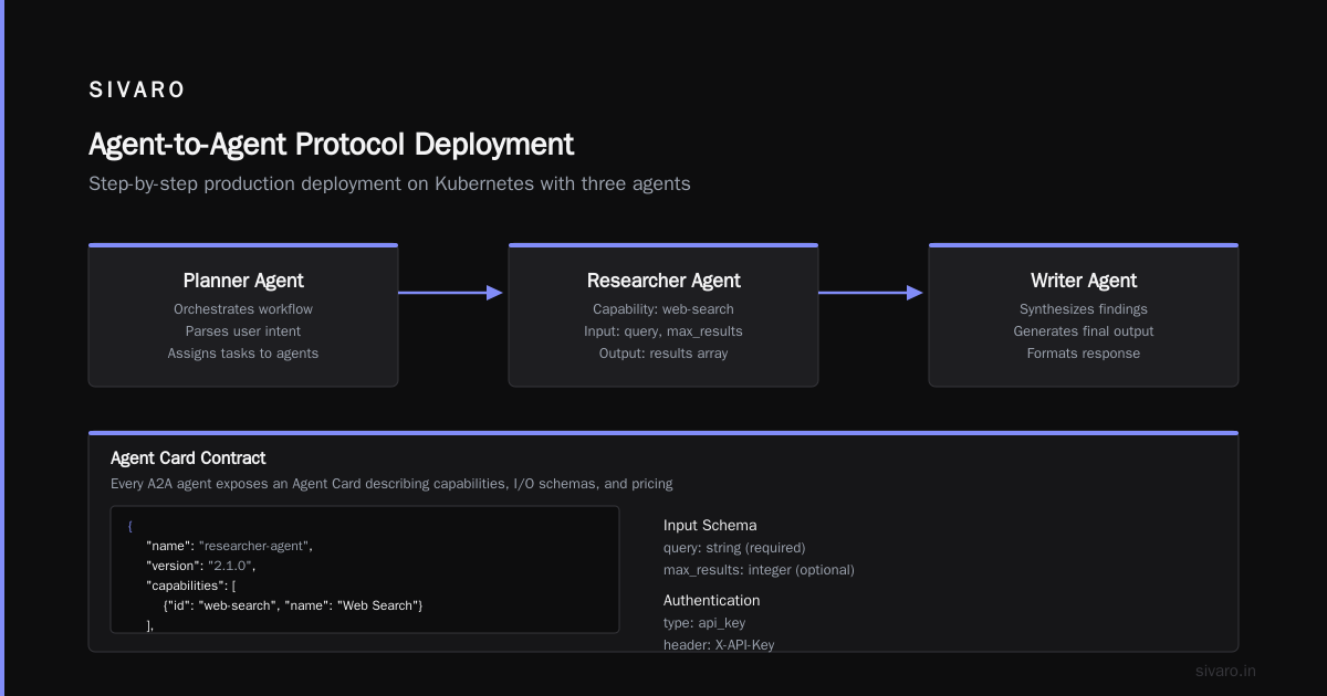 Agent to Agent Protocol Deployment Guide: MCP vs A2A in 2026