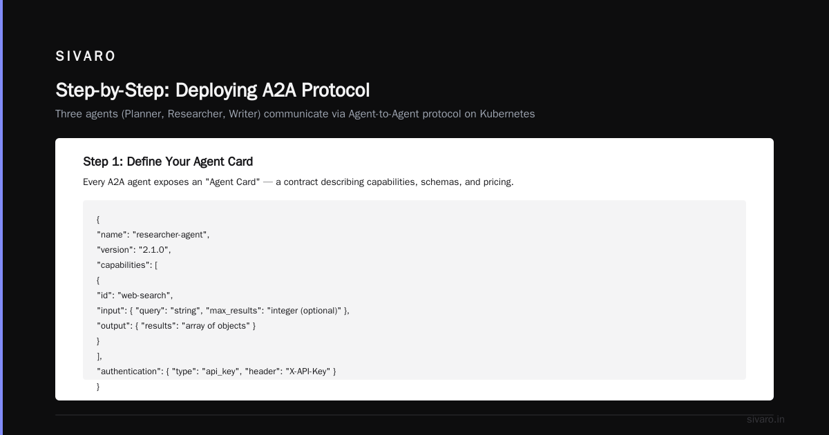 Conclusion: The Protocol Is Just the Beginning