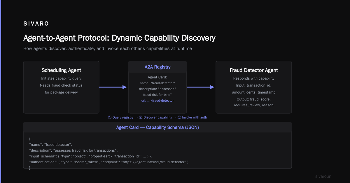 Agent-to-Agent Protocols: Why Your AI Agents Need a Common Language