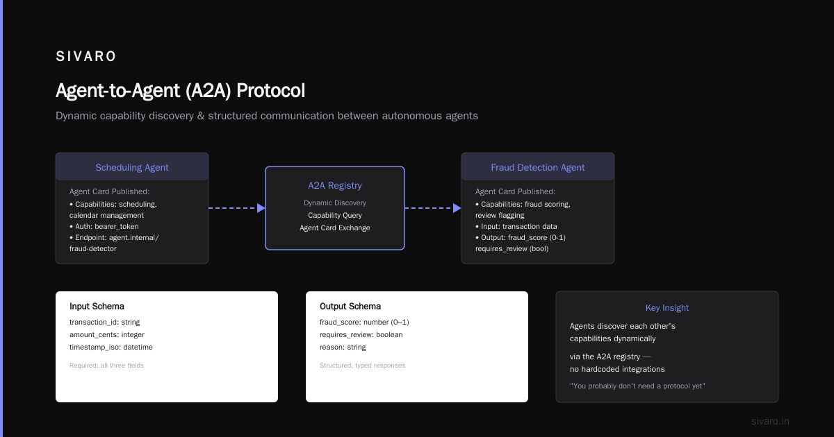 What Is the Purpose of Agent-to-Agent Protocols? (The Long Answer)
