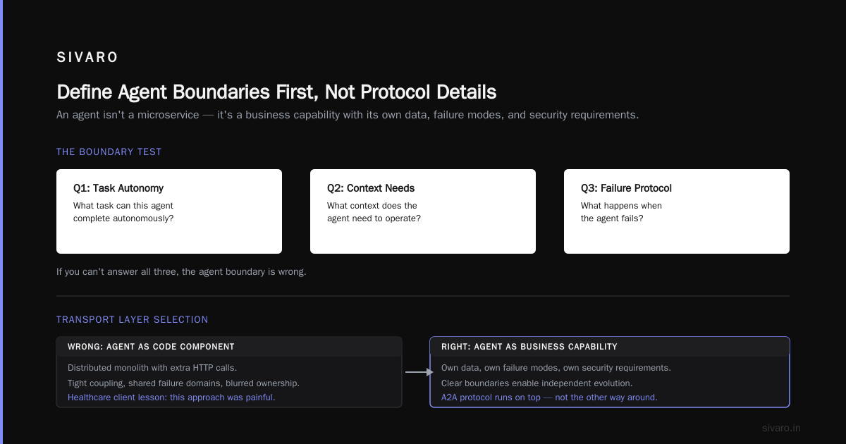 Agent2Agent Protocol Implementation Steps: The 2026 Buying Guide