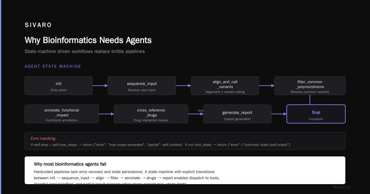 Agentic AI Bioinformatics System: A Field Guide for Practitioners
