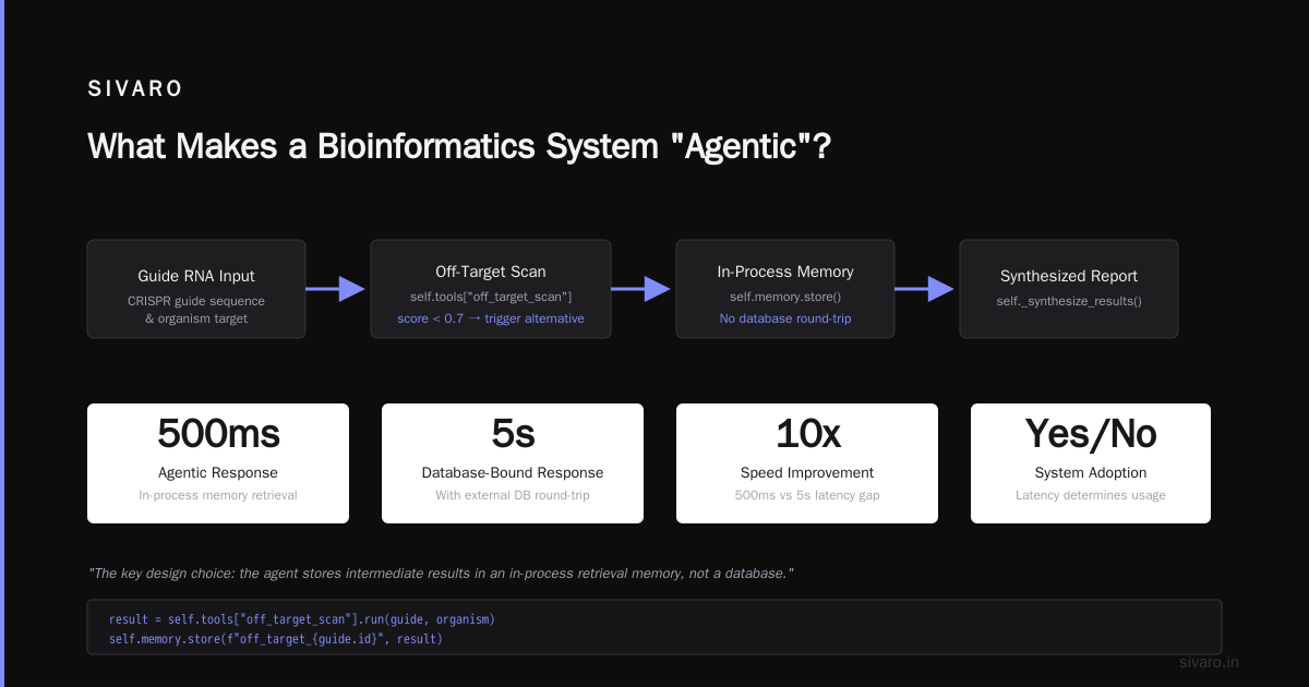 Agentic AI Bioinformatics: The 2026 Guide to Autonomous Discovery Systems