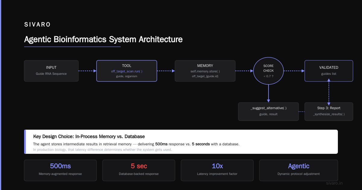 Building Your First Agentic Bioinformatics System