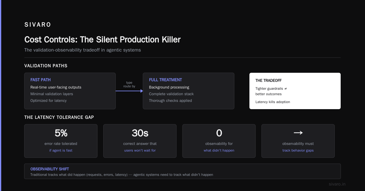 Cost Controls: The Silent Production Killer