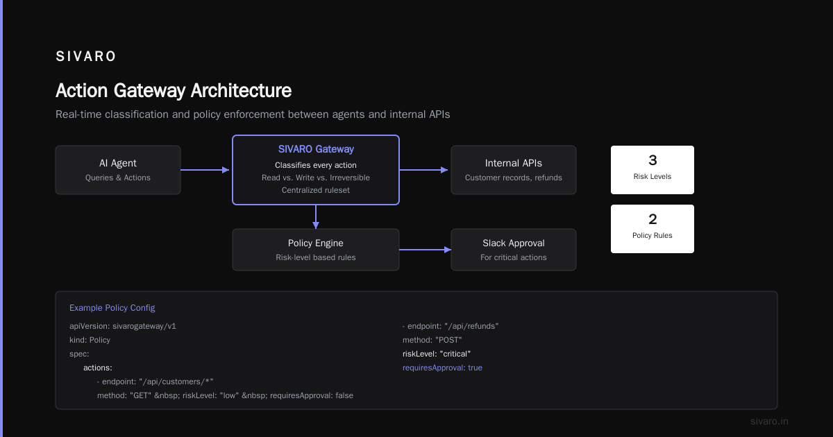 Agentic AI Production Rollout Challenges: The 2026 Buyer's Guide