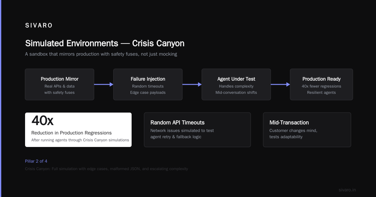 Observability and Evaluation in Production