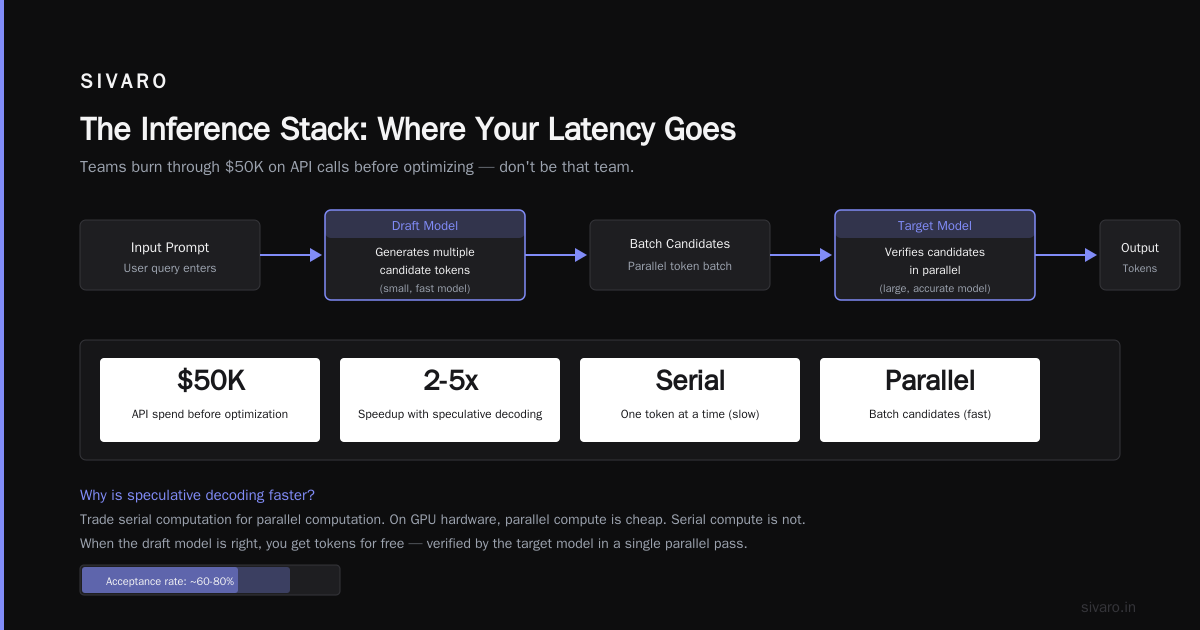 Building Agentic Systems That Don't Fail