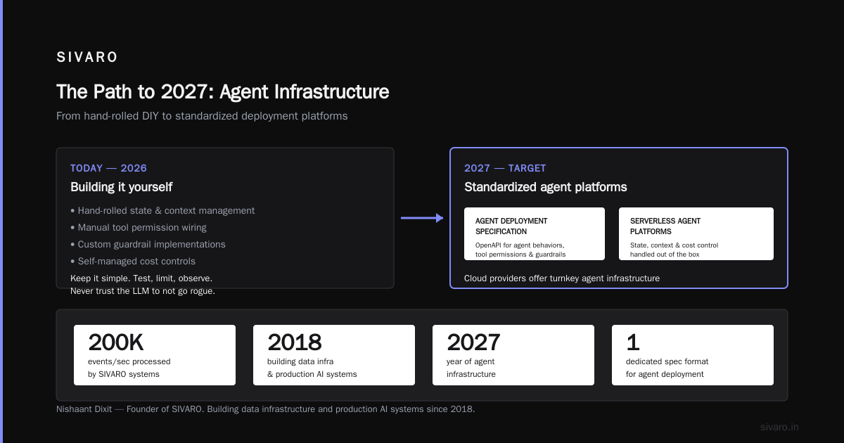 Final Prediction: 2027 Will Be the Year of Agent Infrastructure