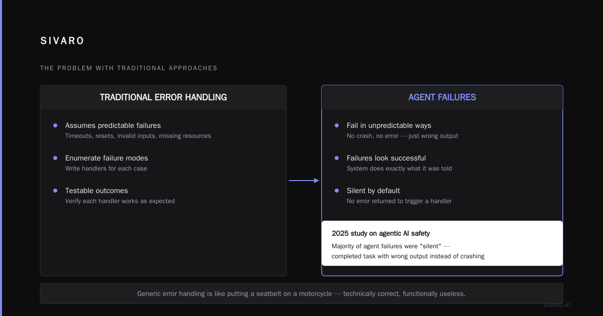 Agentic Workflow Error Handling Best Practices