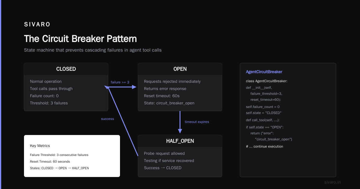 The Deployment Pattern That Works