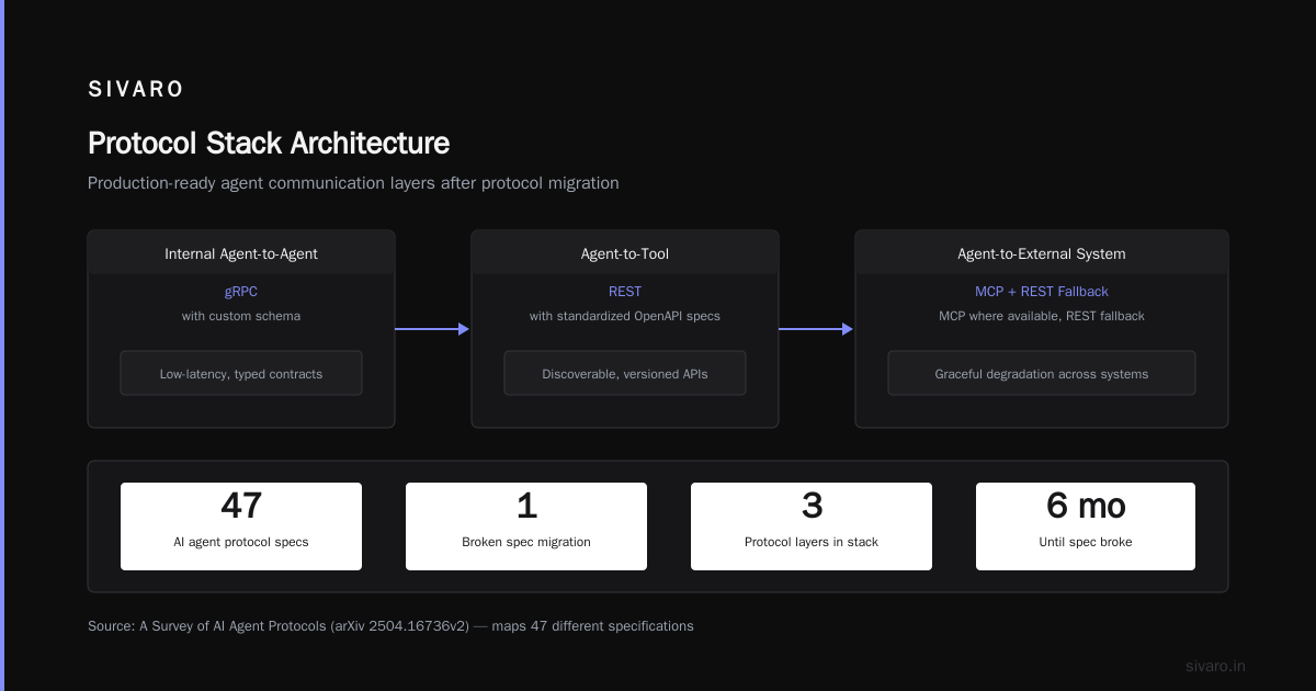 Agentic Workflow Production Rollout: A Field Guide