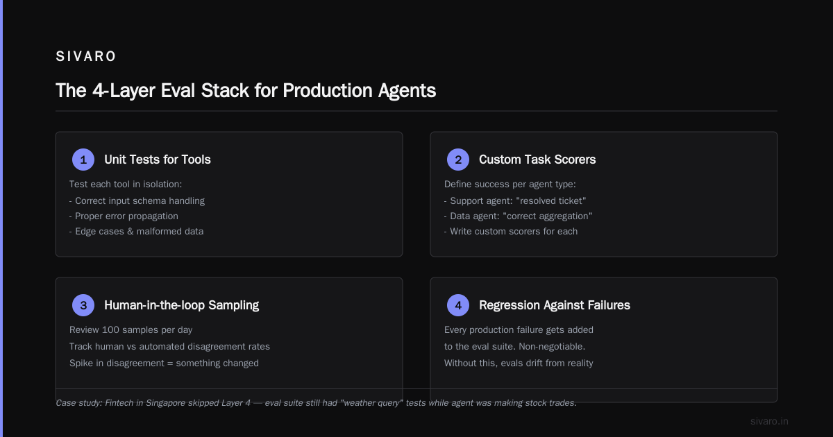 Observability: You Need To See The Reasoning, Not Just The Output