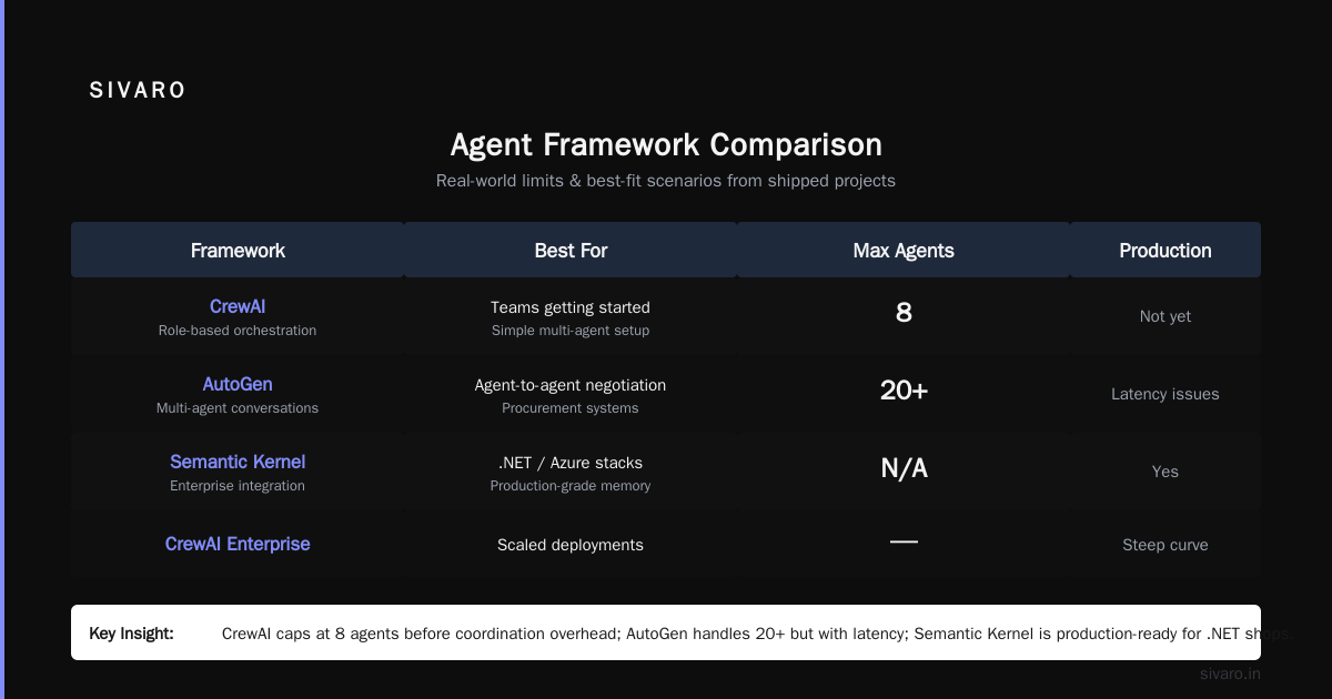 Agentic Workflow Production Rollout: The 2026 Field Guide