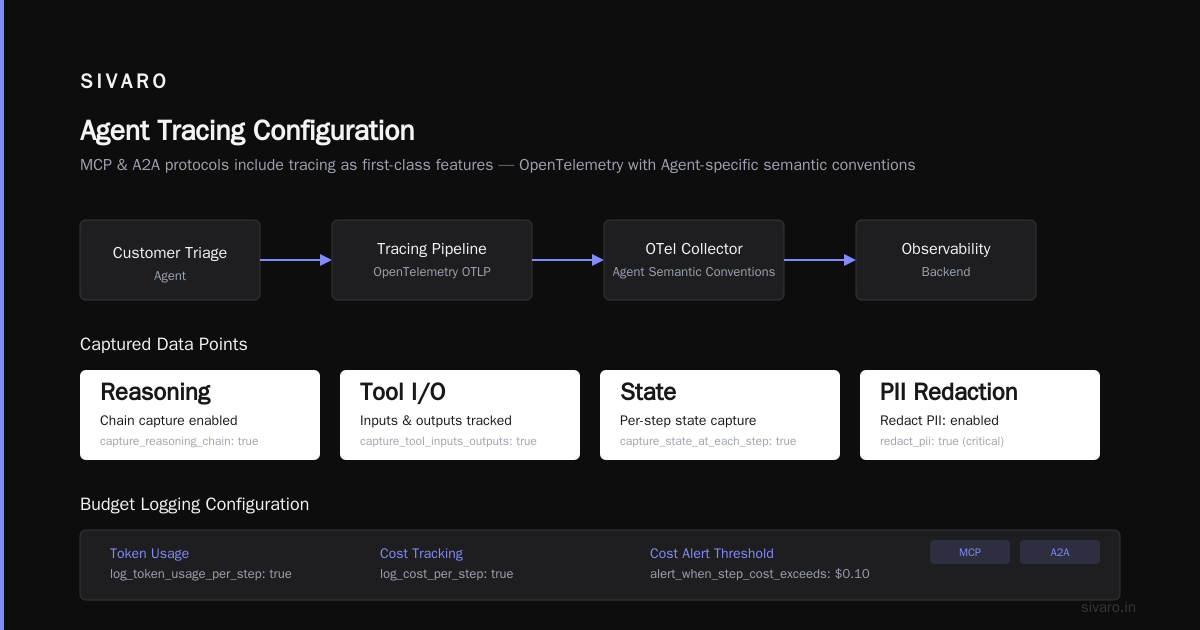 Agentic Workflow Production Rollout: The 2026 Playbook