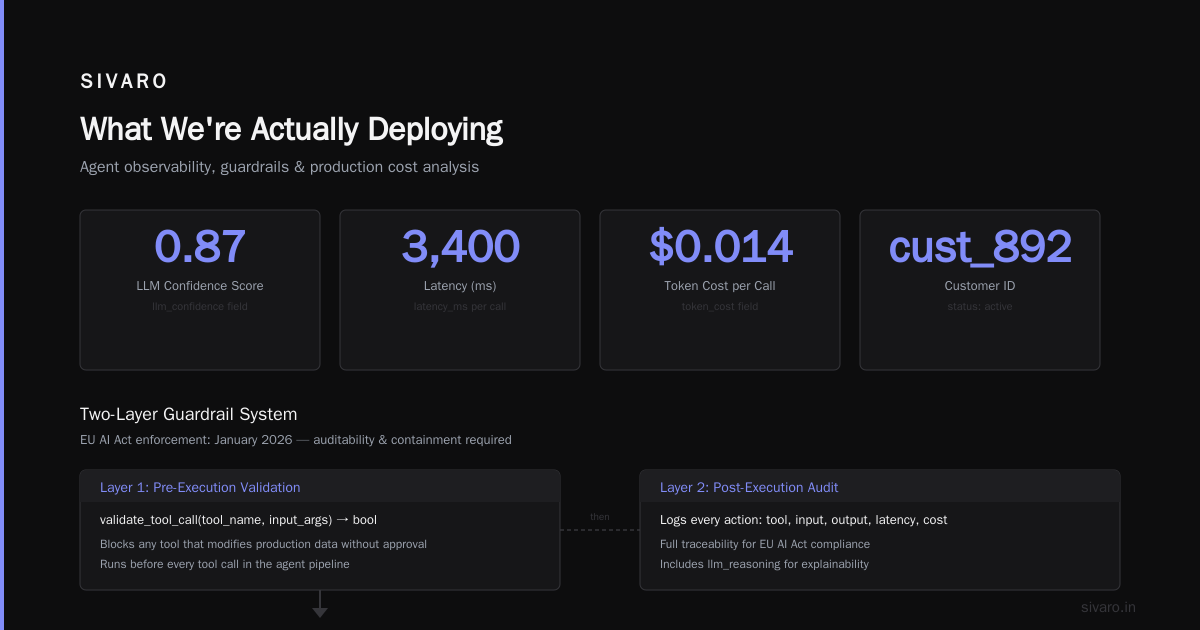Agentic Workflow Production Rollout: The Hard Parts