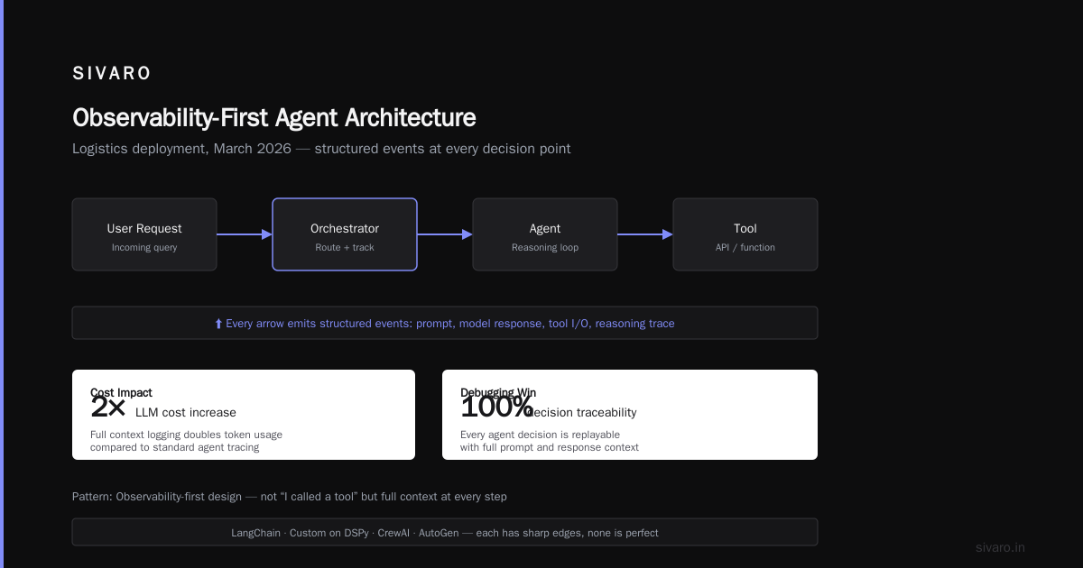 Agentic Workflow Production Rollout: The Playbook You Actually Need