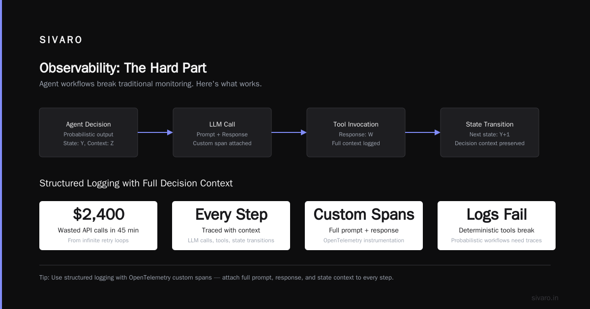 Agentic Workflow Production Rollout: What Actually Works in 2026