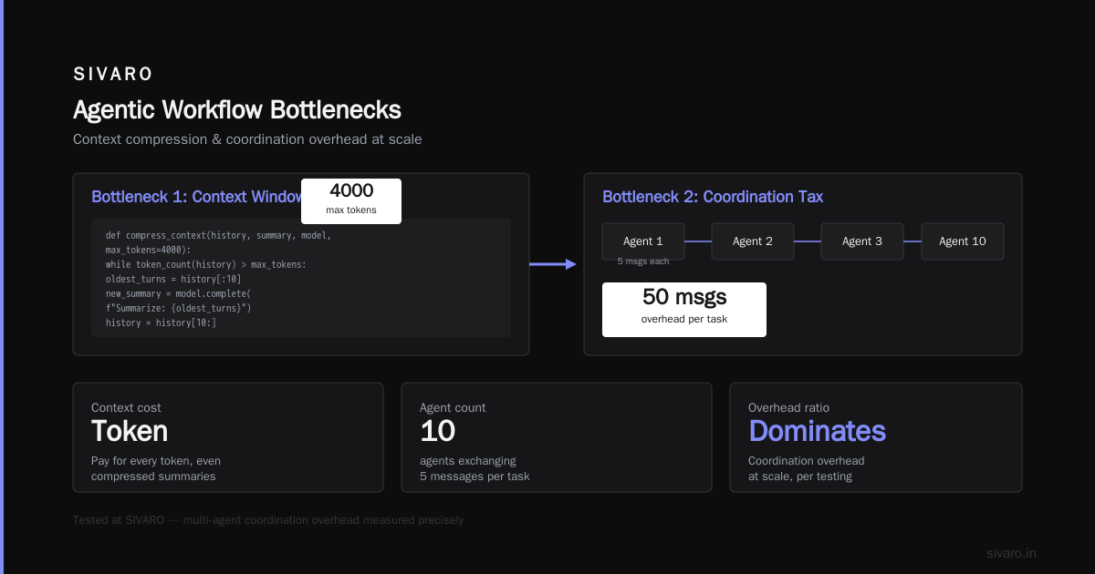 # Agentic Workflow Scaling Challenges: A Field Guide for Production AI
