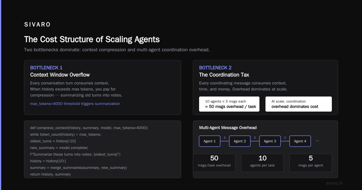 The Cost Structure of Scaling Agents