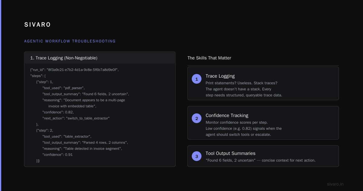 Agentic Workflow vs Traditional Workflow: The 2026 Buyer's Guide